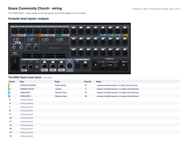 A printed wiring page for Grace Community Church: a drawing of the WING Rack's rear panel and a table of its local inputs, with the pastor's headset, Hannah's vocal and two wireless handhelds on inputs 1 to 4.