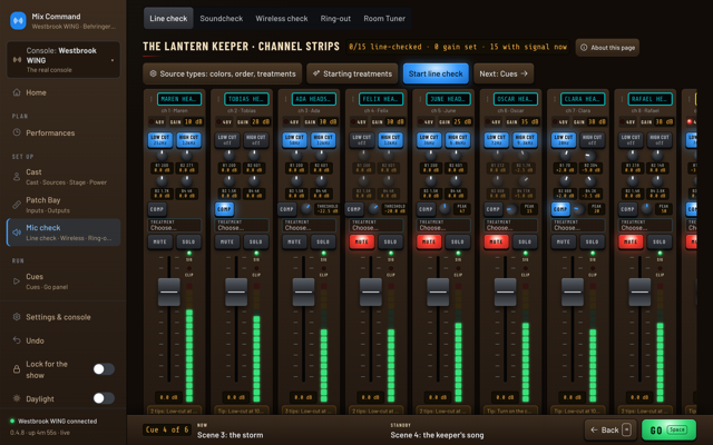 Channel strips for each actor's headset with live meters.